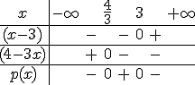\begin{tabular}{c|ccccccc}x&-\infty&&\frac{4}{3}&&3&&+\infty\\\hline (x-3)&&-&&-&0&+&\\\hline (4-3x)&&+&0&-&&-&\\\hline p(x)&&-&0&+&0&-&\\\end{tabular}